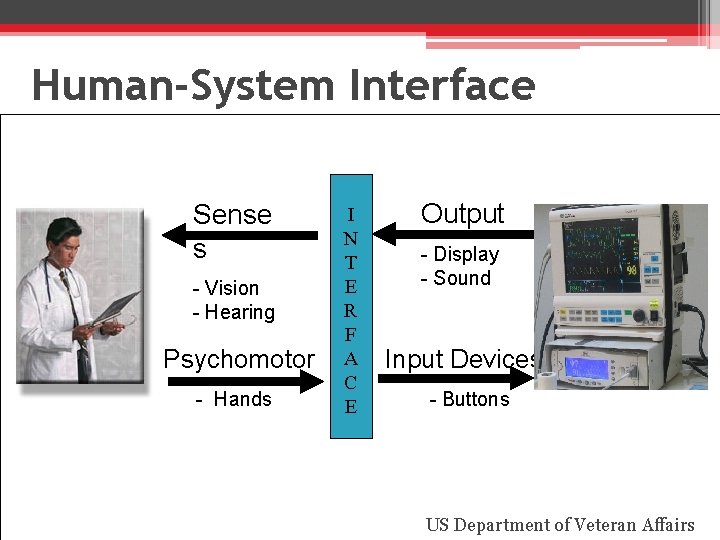 Human-System Interface Sense s - Vision - Hearing Psychomotor - Hands I N T