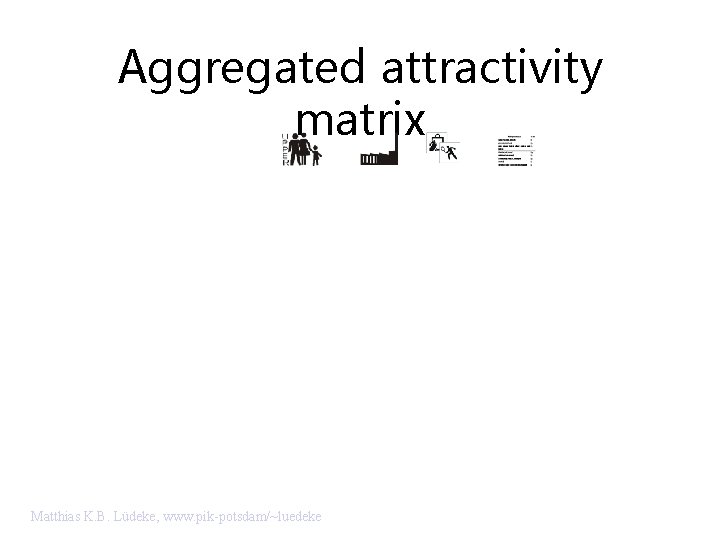 Aggregated attractivity matrix Matthias K. B. Lüdeke, www. pik-potsdam/~luedeke 