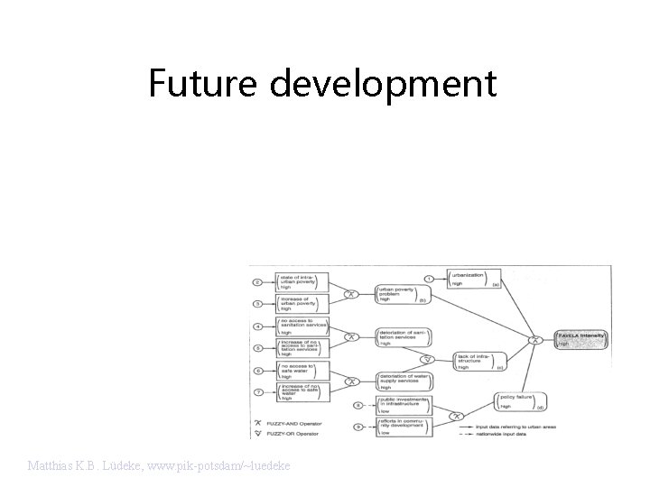 Future development Matthias K. B. Lüdeke, www. pik-potsdam/~luedeke 
