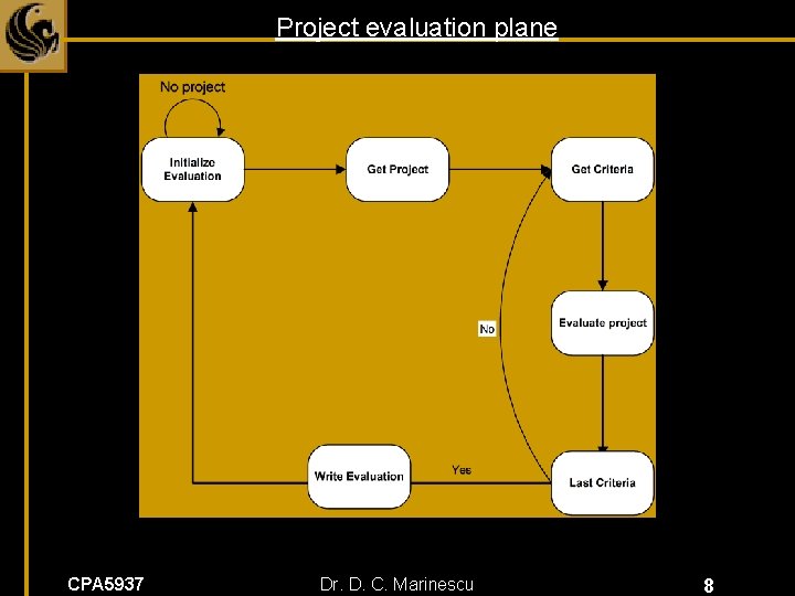 Project evaluation plane CPA 5937 Dr. D. C. Marinescu 8 