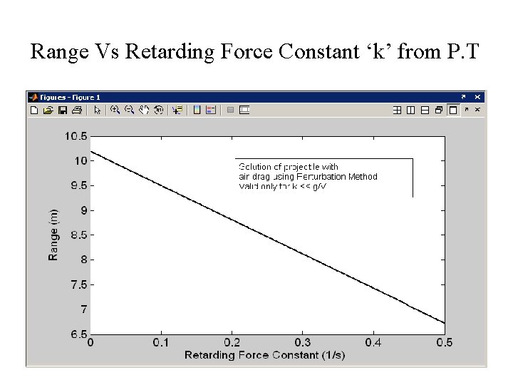 Range Vs Retarding Force Constant ‘k’ from P. T 