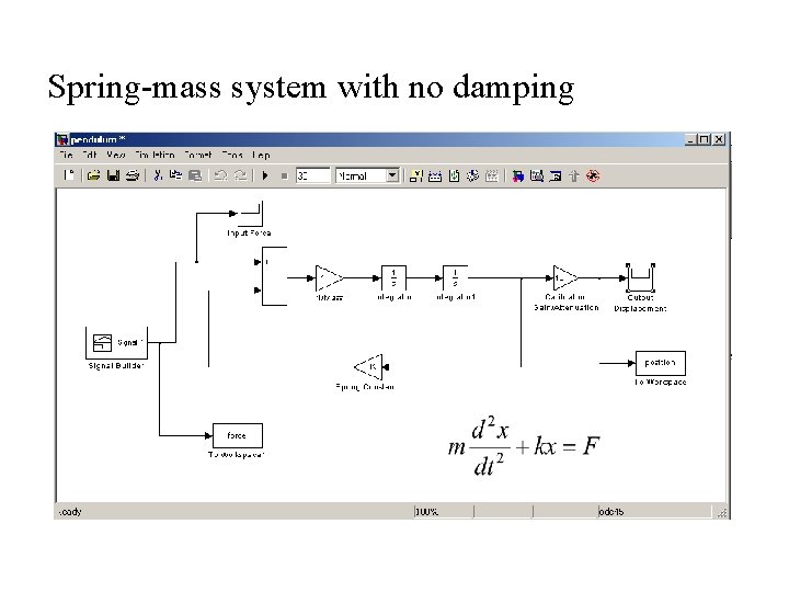 Spring-mass system with no damping 