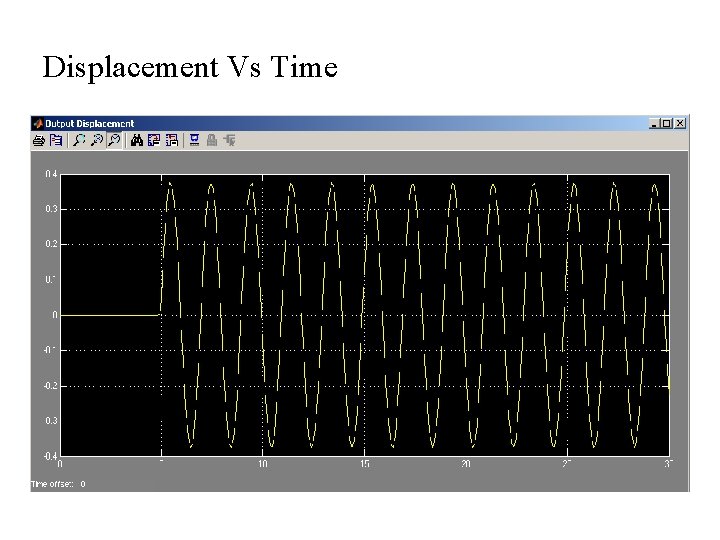 Displacement Vs Time 