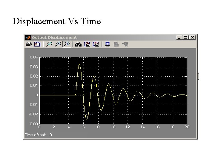 Displacement Vs Time 