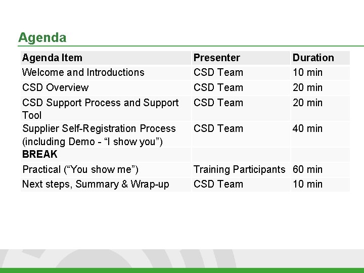 Agenda Item Welcome and Introductions CSD Overview CSD Support Process and Support Tool Supplier