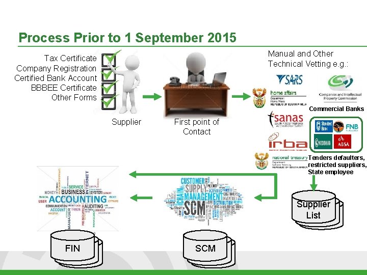 Process Prior to 1 September 2015 Manual and Other Technical Vetting e. g. :
