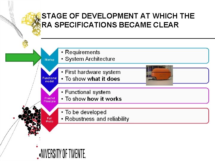 STAGE OF DEVELOPMENT AT WHICH THE RA SPECIFICATIONS BECAME CLEAR 