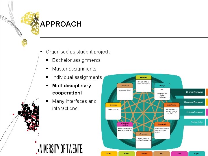 APPROACH § Organised as student project: § Bachelor assignments § Master assignments § Individual