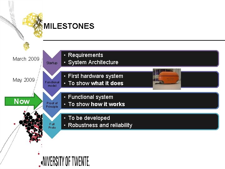 MILESTONES March 2009 May 2009 Now Startup • Requirements • System Architecture Functional model