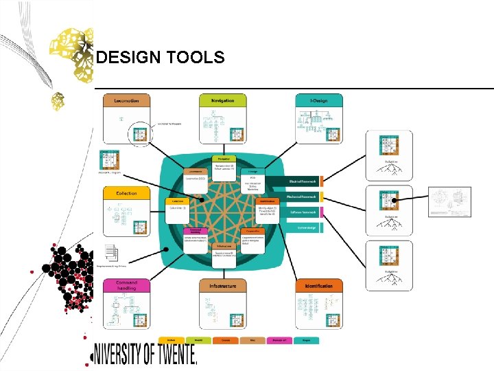 DESIGN TOOLS 