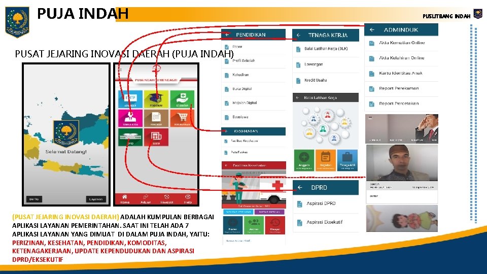 PUJA INDAH PUSAT JEJARING INOVASI DAERAH (PUJA INDAH) (PUSAT JEJARING INOVASI DAERAH) ADALAH KUMPULAN