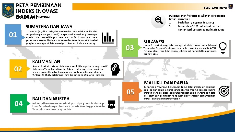 PETA PEMBINAAN INDEKS INOVASI PEMERINTAH PROVINSI DAERAH PUSLITBANG INDAH Permasalahan/kendala di wilayah tengah dan