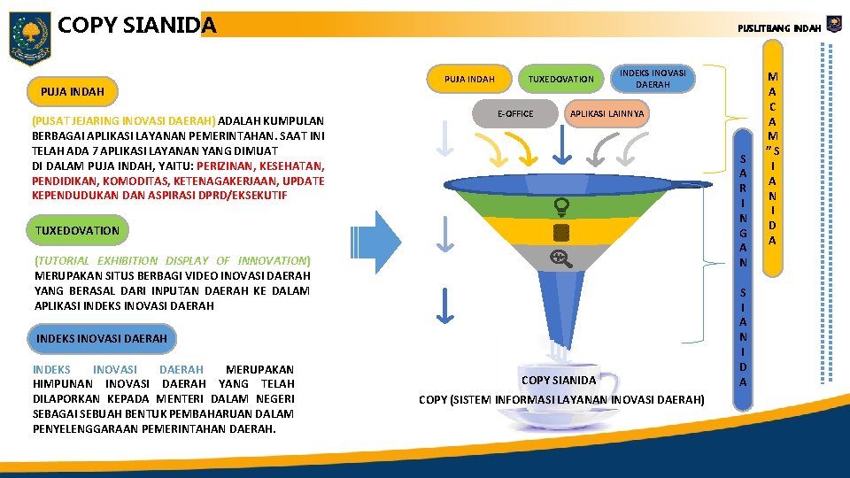 COPY SIANIDA PUJA INDAH (PUSAT JEJARING INOVASI DAERAH) ADALAH KUMPULAN BERBAGAI APLIKASI LAYANAN PEMERINTAHAN.