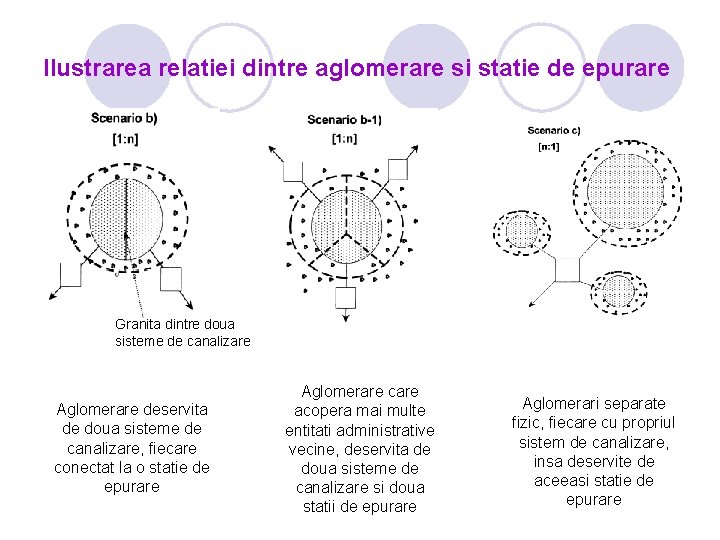 Ilustrarea relatiei dintre aglomerare si statie de epurare Granita dintre doua sisteme de canalizare