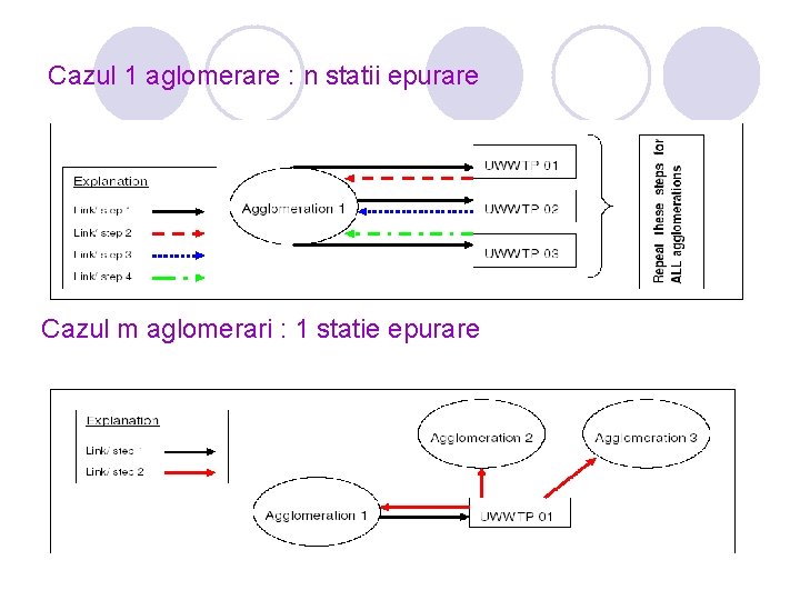 Cazul 1 aglomerare : n statii epurare Cazul m aglomerari : 1 statie epurare