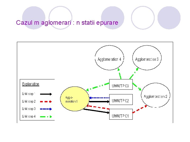 Cazul m aglomerari : n statii epurare 