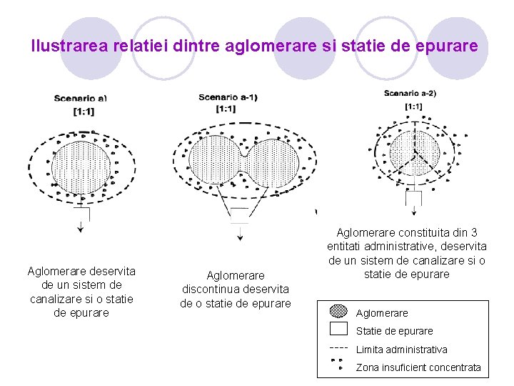 Ilustrarea relatiei dintre aglomerare si statie de epurare Aglomerare deservita de un sistem de