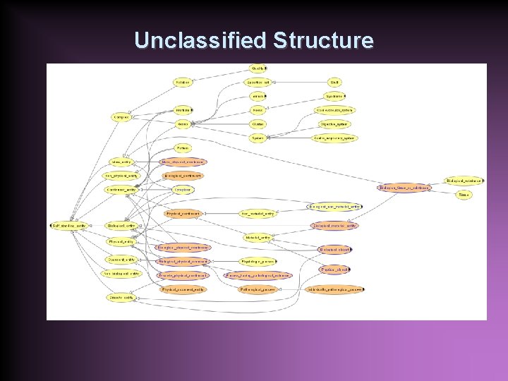 Unclassified Structure 