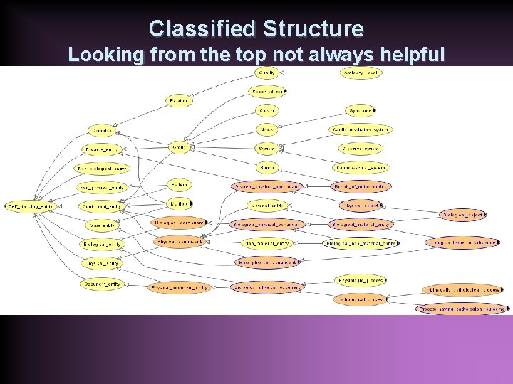 Classified Structure Looking from the top not always helpful 