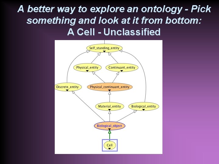 A better way to explore an ontology - Pick something and look at it