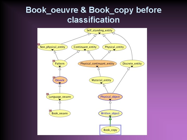 Book_oeuvre & Book_copy before classification 