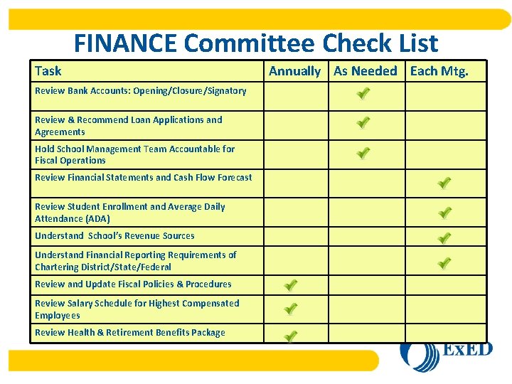 FINANCE Committee Check List Task Review Bank Accounts: Opening/Closure/Signatory Review & Recommend Loan Applications