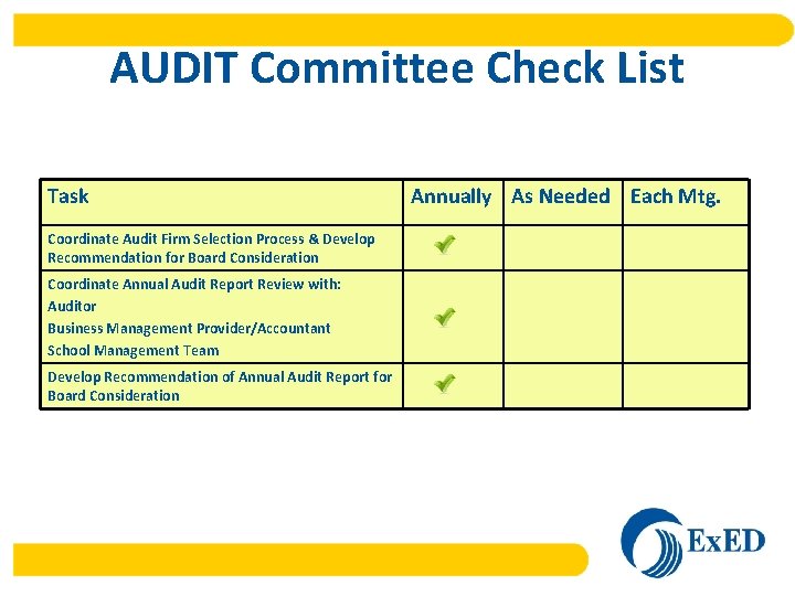 AUDIT Committee Check List Task Coordinate Audit Firm Selection Process & Develop Recommendation for