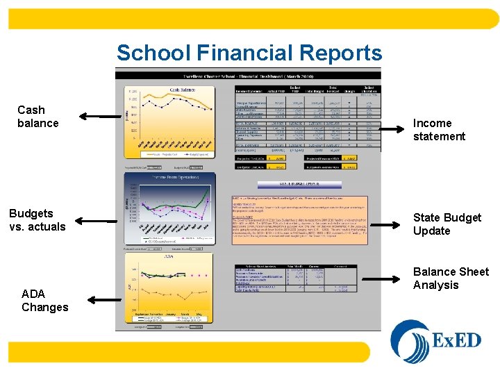 School Financial Reports Cash balance Budgets vs. actuals ADA Changes Income statement State Budget