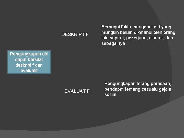  • DESKRIPTIF Berbagai fakta mengenai diri yang mungkin belum diketahui oleh orang lain