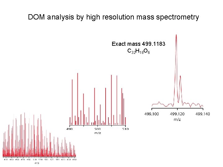DOM analysis by high resolution mass spectrometry Exact mass 499. 1183 C 32 H DOM analysis by high resolution mass spectrometry Exact mass 499. 1183 C 32 H