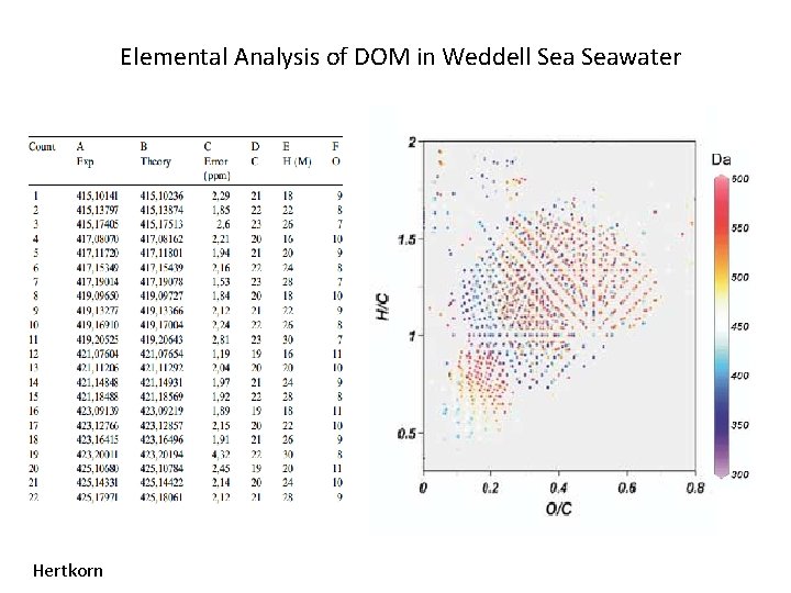 Elemental Analysis of DOM in Weddell Seawater Hertkorn 