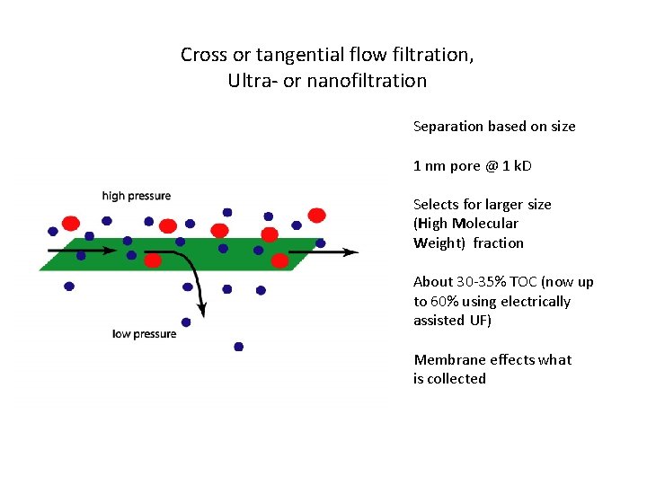 Cross or tangential flow filtration, Ultra- or nanofiltration Separation based on size 1 nm