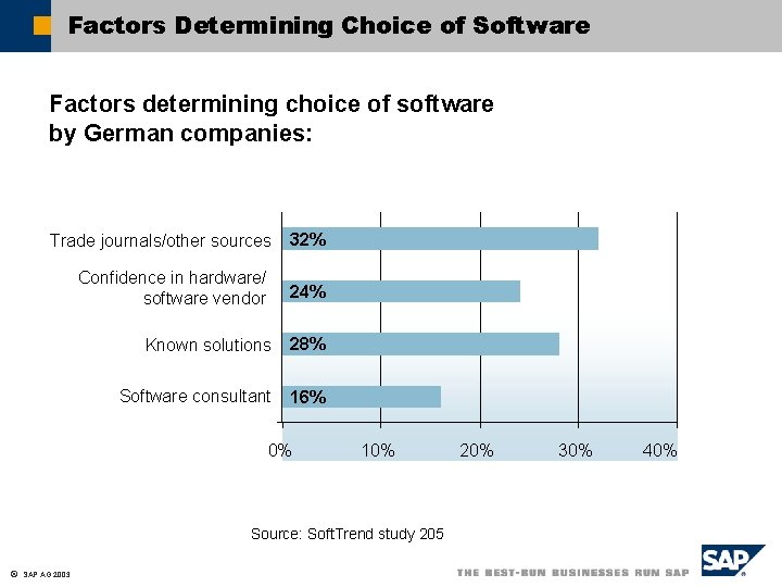 Factors Determining Choice of Software Factors determining choice of software by German companies: Trade