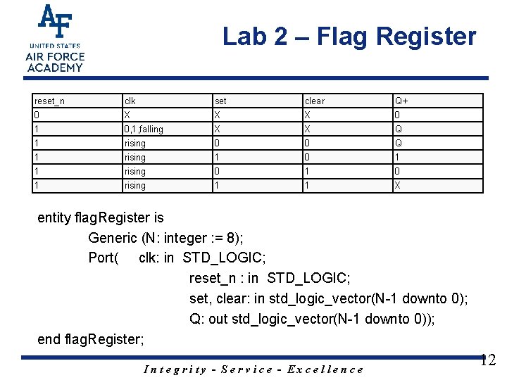 Lab 2 – Flag Register reset_n clk set clear Q+ 0 X X X