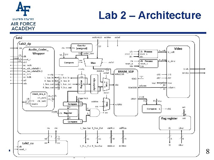 Lab 2 – Architecture Integrity - Service - Excellence 8 