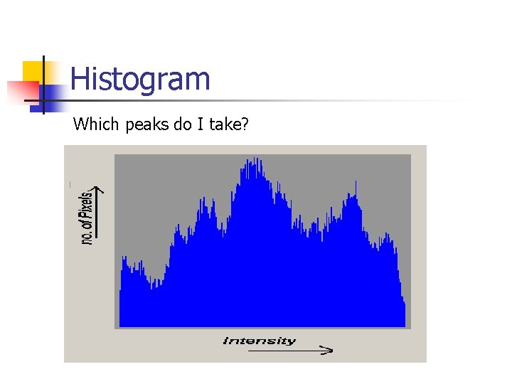 Histogram Which peaks do I take? 