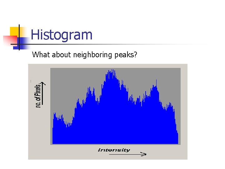Histogram What about neighboring peaks? 