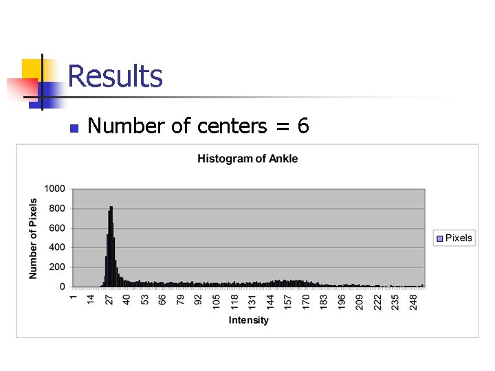 Results n Number of centers = 6 