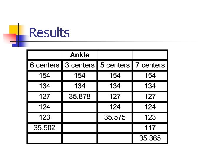 Results 