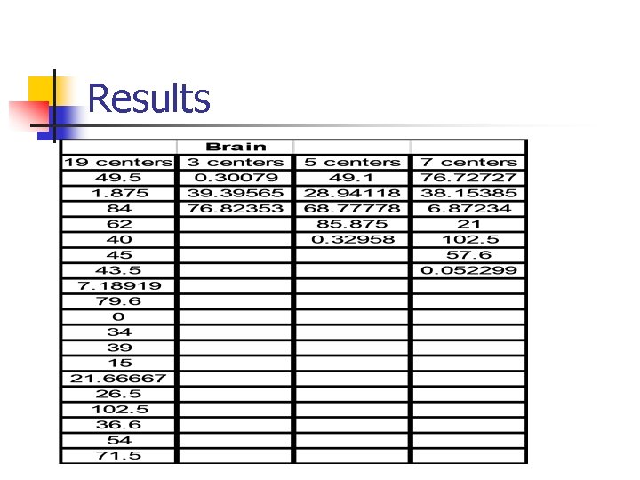 Results 