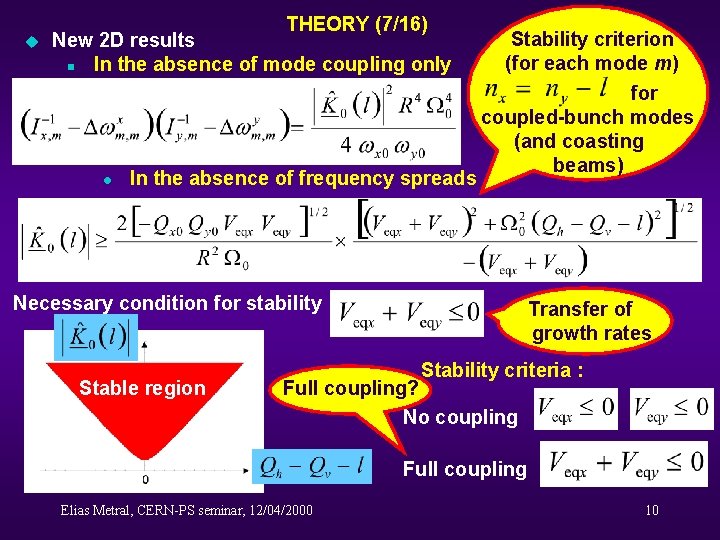 u THEORY (7/16) New 2 D results n In the absence of mode coupling