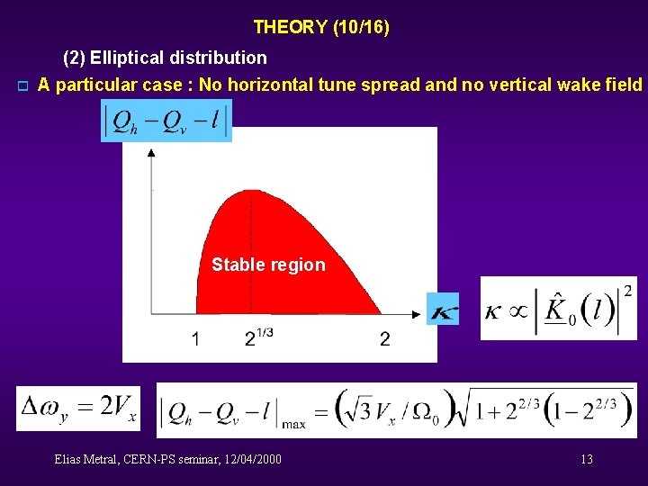THEORY (10/16) o (2) Elliptical distribution A particular case : No horizontal tune spread