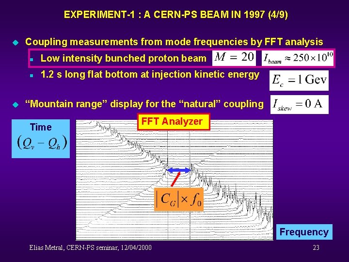 EXPERIMENT-1 : A CERN-PS BEAM IN 1997 (4/9) u u Coupling measurements from mode