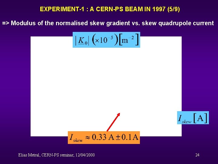 EXPERIMENT-1 : A CERN-PS BEAM IN 1997 (5/9) => Modulus of the normalised skew