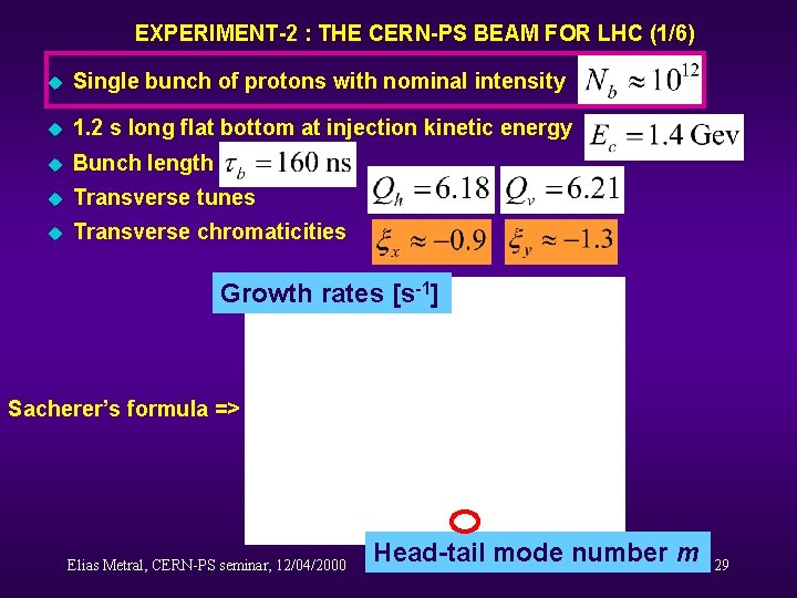 EXPERIMENT-2 : THE CERN-PS BEAM FOR LHC (1/6) u Single bunch of protons with