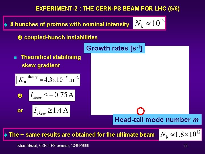 EXPERIMENT-2 : THE CERN-PS BEAM FOR LHC (5/6) u 8 bunches of protons with