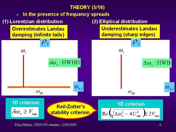 THEORY (5/16) l In the presence of frequency spreads (1) Lorentzian distribution (2) Elliptical