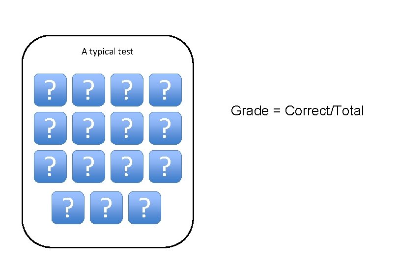 A typical test ? ? ? ? Grade = Correct/Total 