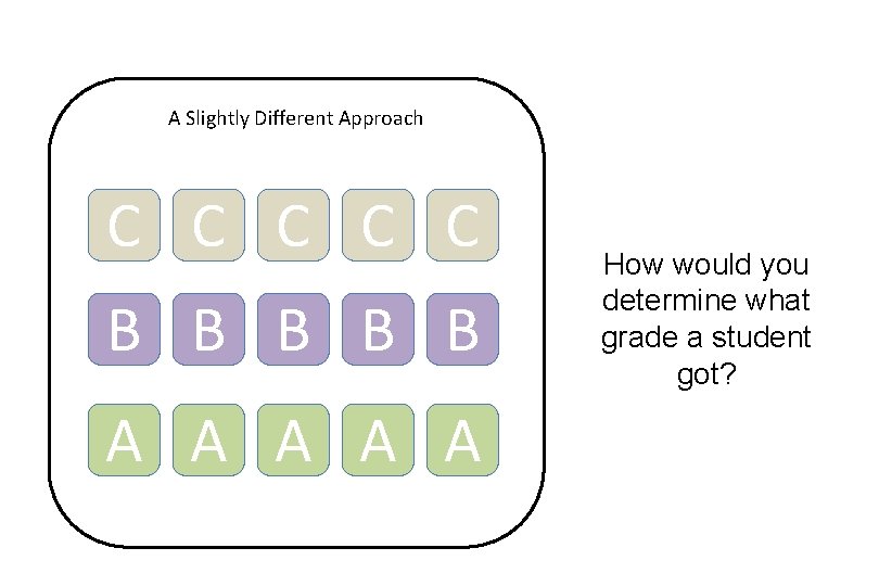 A Slightly Different Approach C C C B B B A A A How