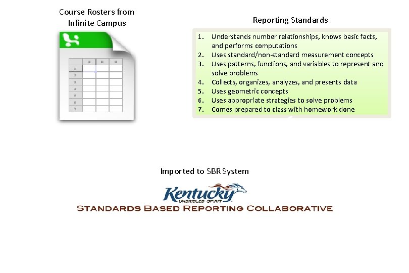 Course Rosters from Infinite Campus Reporting Standards 1. Understands number relationships, knows basic facts,